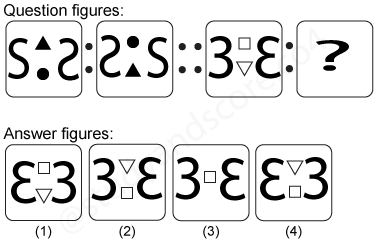 Non verbal reasoning, Analogy practice questions with detailed solutions, analogy question and answers with explanations, Non-verbal Analogy, analogy tips and tricks, practice tests for competitive exams, Free analogy practice questions